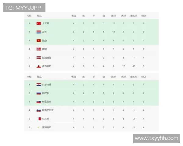 深圳乒乓球队在杯赛积分榜上以64分稳居第一名表现出色